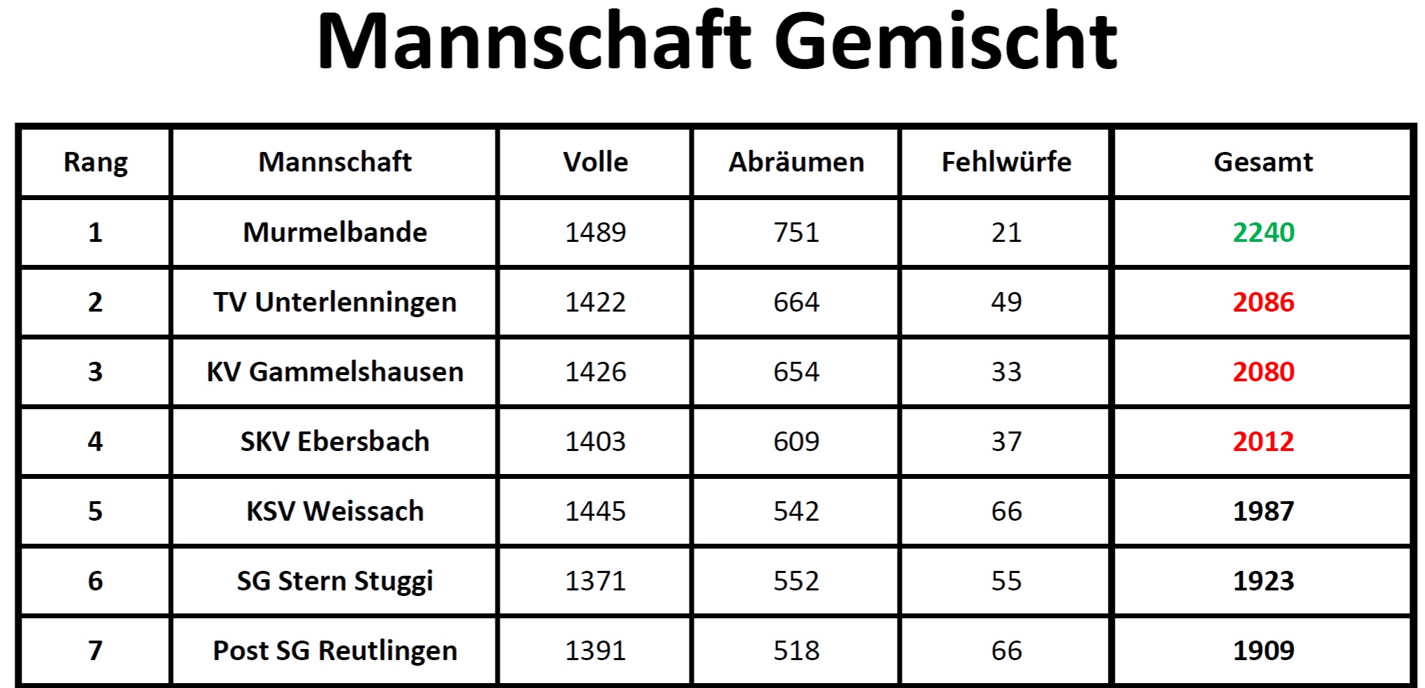 Mannschaft Gemischt1