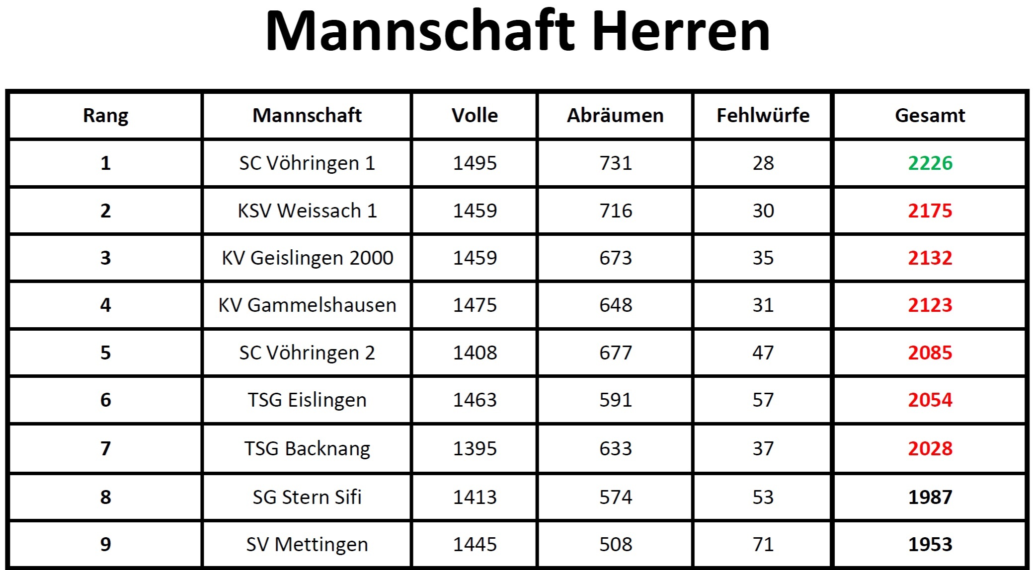 Mannschaft Herren1